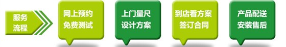 服務(wù)流程