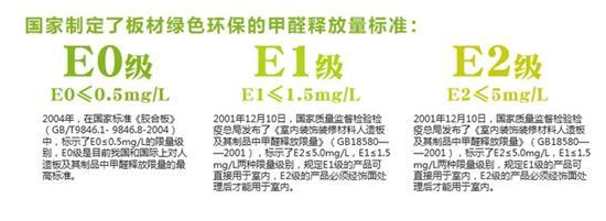 綠色環(huán)保板材,E0級(jí)板材,低碳環(huán)保辦公家具