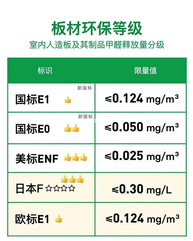 板材環(huán)保等級.jpeg